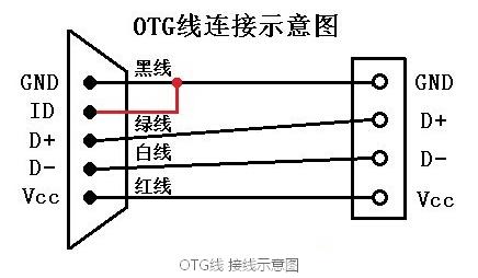 OTG數(shù)據(jù)線只有micro接口，總共出5pin